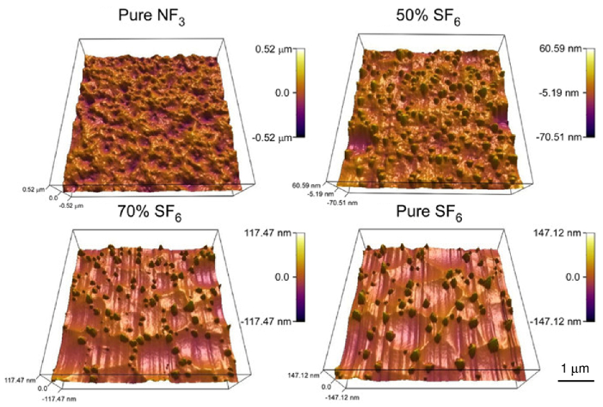 用SF6比例为0、50、70和10的NF3/SF6/Ar等离子体蚀刻硅样品的AFM形貌图像