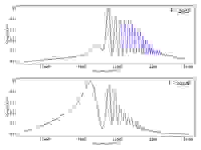 在H2/空气当量比为O (298K)和0.7 (2012K)的Hencken燃烧器火焰上进行CARS测温。光谱平均超过2000次，并根据仪器响应函数(IRF)进行校准。使用Andor iXon EMCCD在裁剪模式下获得，实现5 kHz频谱速率。普渡大学机械工程学院Pr Lucht提供。Thomas等，啁啾探针-脉冲飞秒相干反stokes Raman散射燃烧测温技术的发展与性能分析，应用光学Vol. 56, No. 31, 2017, pp. 8397 -8810