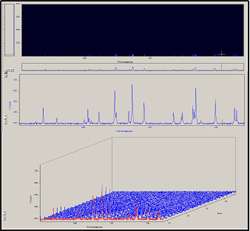 图3:裁剪传感器在安铎牛顿的光谱采集模式。