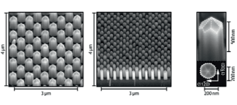 图1 -鸟瞰扫描电子显微镜(SEM)的显微图凹陷GaN nanocolumns不同数控直径和光圈(样本G1225和G1253)。