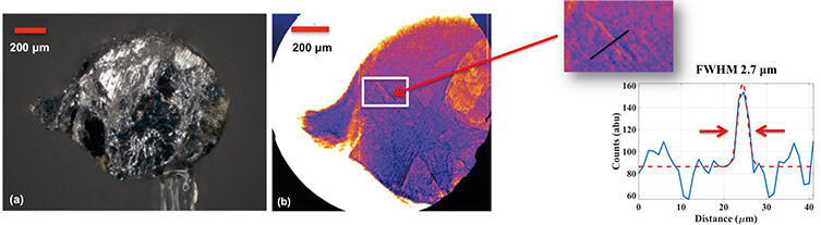 图2。由Hussein等人修改。a)用光学显微镜成像的用于LWFA实验的Al-Si样品。b) LWFA实验的x射线相位对比图。