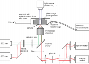 图1:光学设置
