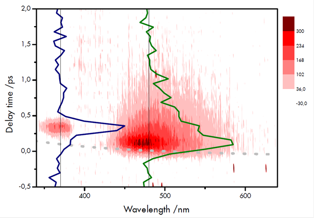 DMpNA在乙腈中溶解后的光谱和时间分辨荧光