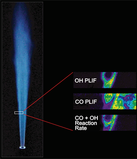 使用OH-PLIF和CO_PLIF成像来研究火焰中的湍流结构的例子