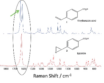 用于4-乙烯基 - 苯甲酸和环氧化物产物的拉曼'指纹'的比较