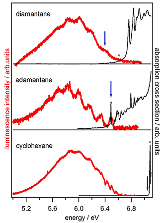 金刚烷系列和环己烷的两个最小成员的光致发光光谱(红色)和吸收光谱(黑色)