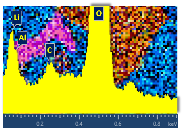 使用Ultim Extreme从锂电池固体电解质中的LiAl Oxide中采集光谱。这对应于分层x射线图中的橙色区域，其中LiK为黄色，AlL为红色。