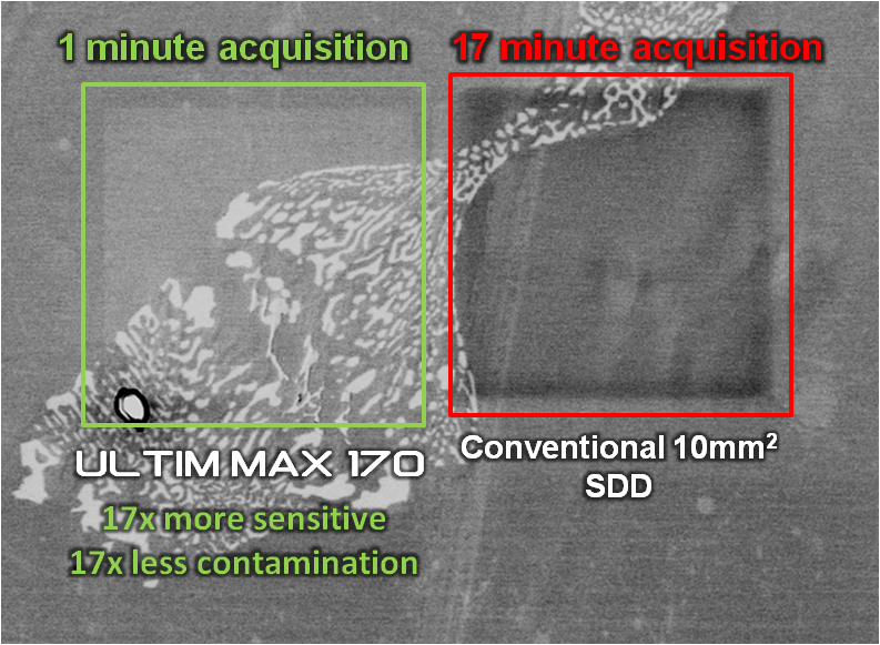 旋流器样品的电子图像显示，在EDS图采集1分钟和17分钟后，污染开始积聚。