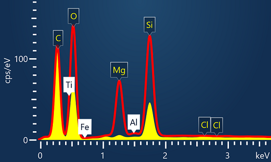 图-活体光谱比较示例-黄色为当前从分析样品中获取的光谱，红色为对照样品的光谱。如果存在问题，此视图会立即通知分析师