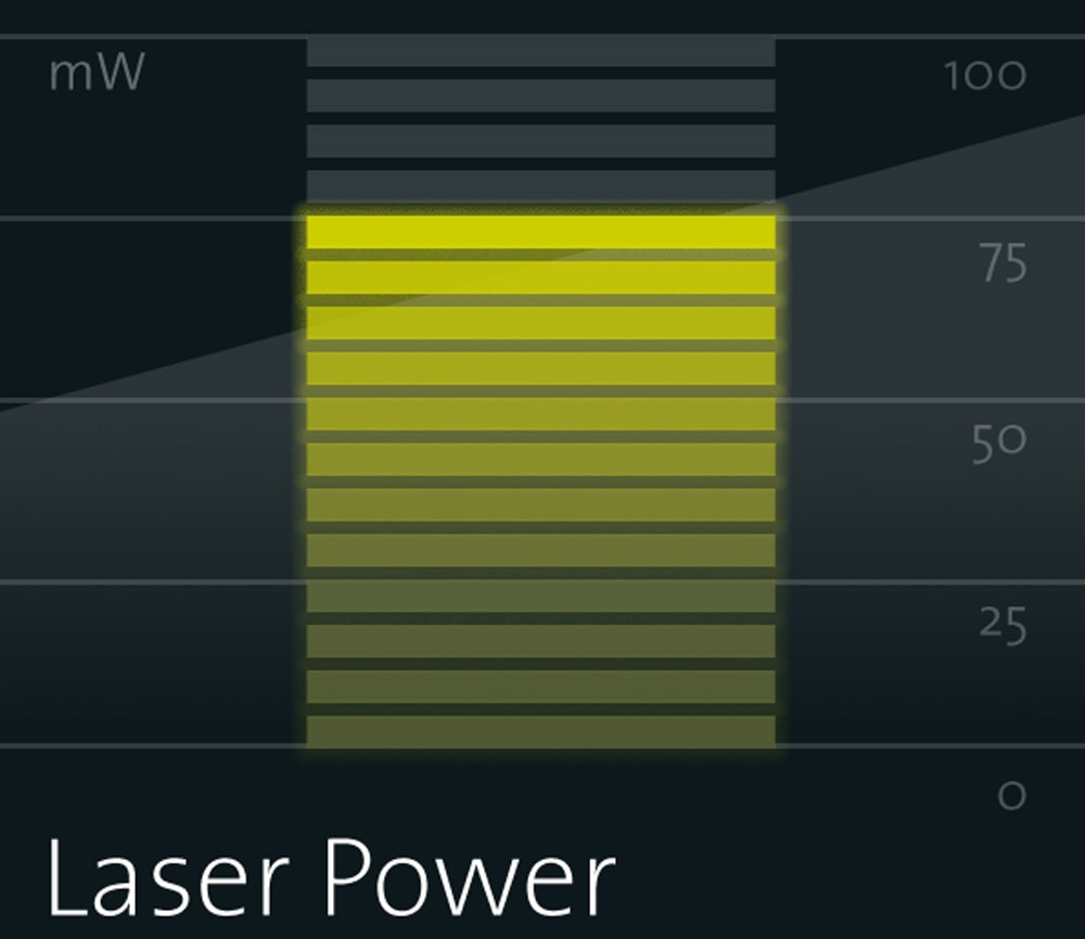 Truepower  -  WITEC显微镜的绝对激光功率测定
